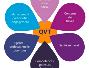 La QVT : une démarche pour soutenir les entreprises dans la crise sanitaire